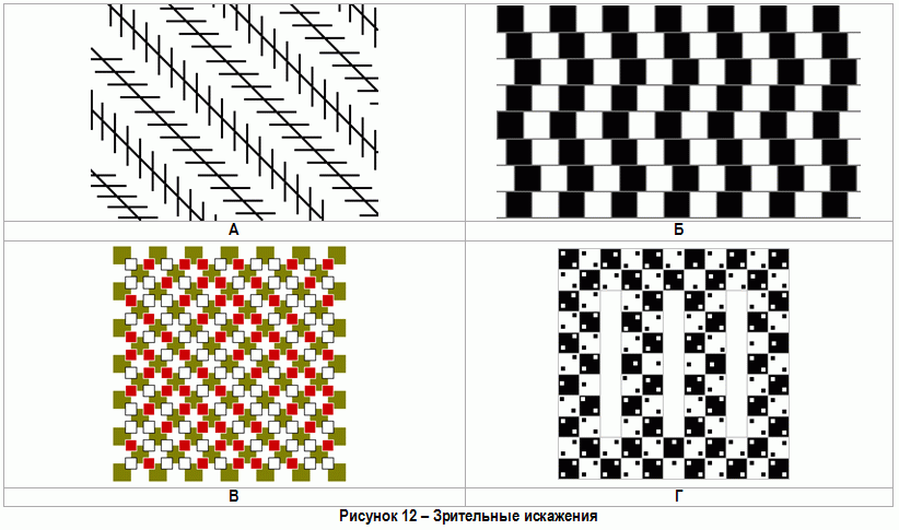 Искажение формы. Иллюзия зрительные искажения. Иллюзии кривых линий. Искажение формы предметов. Искажение зрительного восприятия.