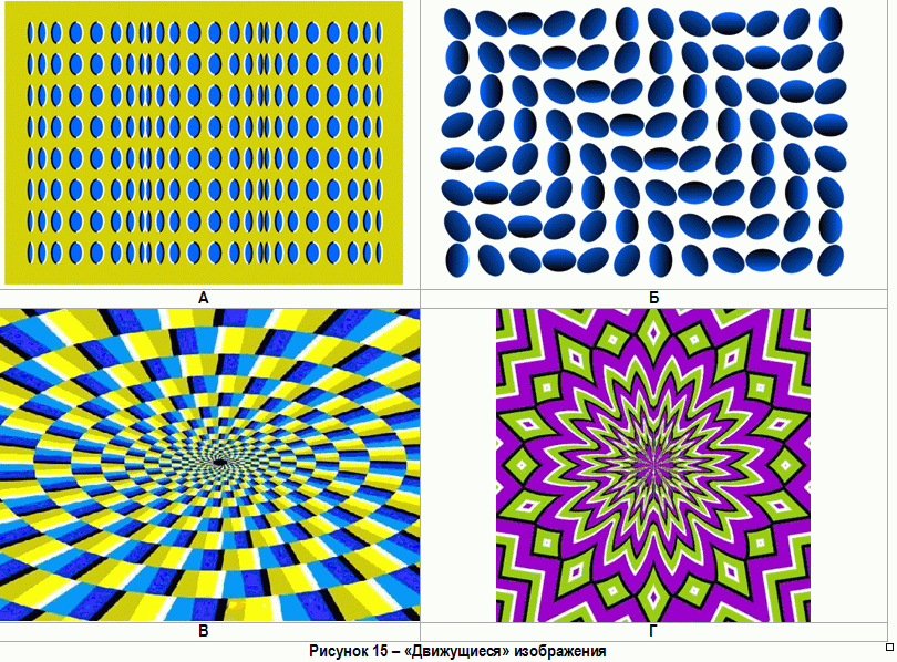 Оптические иллюзии проект 11 класс