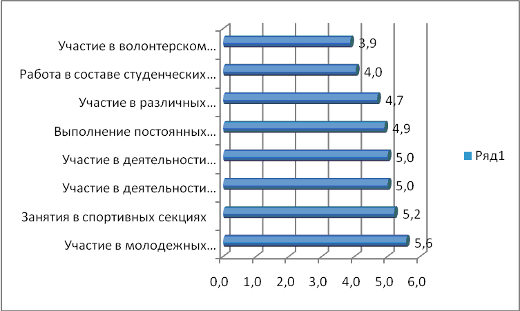 На диаграмме представлено процентное распределение состава школы 1400