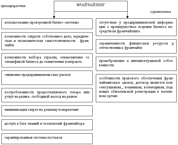 Использование денежных фондов