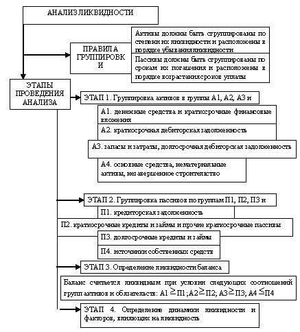 План восстановления платежеспособности предприятия образец