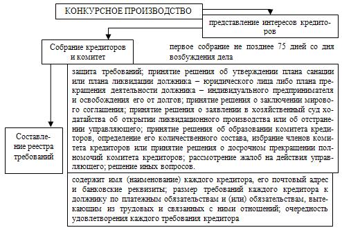 Образец заполнения списка кредиторов гражданина при банкротстве