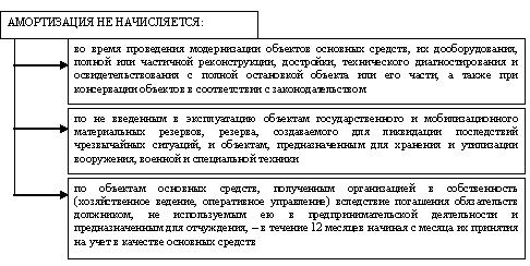 Акционирование как способ финансирования инвестиционного проекта