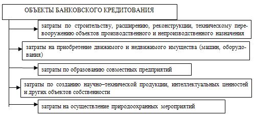 Субъекты банковского кредитования