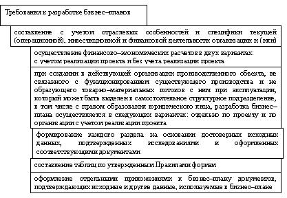 Теоретические аспекты разработки инвестиционного проекта