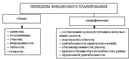 Какие бывают финансовые планы