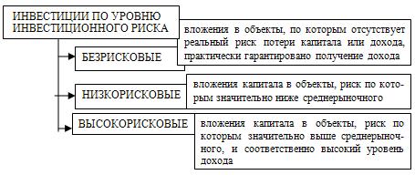 Какие инвестиционные проекты являются наименее рискованными