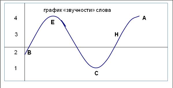 Составить графическую схему предложения вспыхнул первый луч солнца