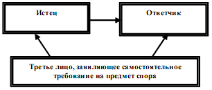 Карта выдана на третье лицо