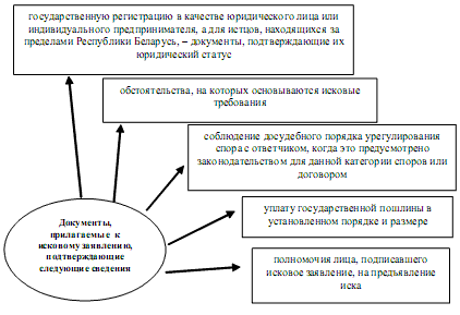 Требования предъявляемые к структуре и содержанию бизнес плана