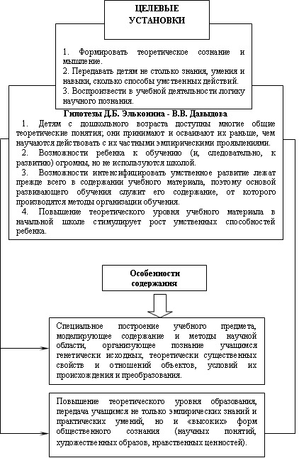 1.6. Теория поэтапного формирования умственных и практических действий П.Я. Гальперина