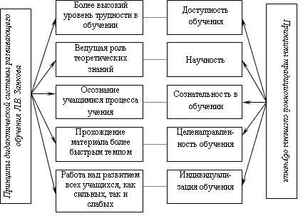 Опишите систему обучения в которой роль учителя выполняет компьютер какие механизмы прямой