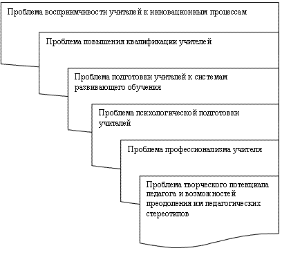 Основные функции руководящей деятельности психологические проблемы руководства